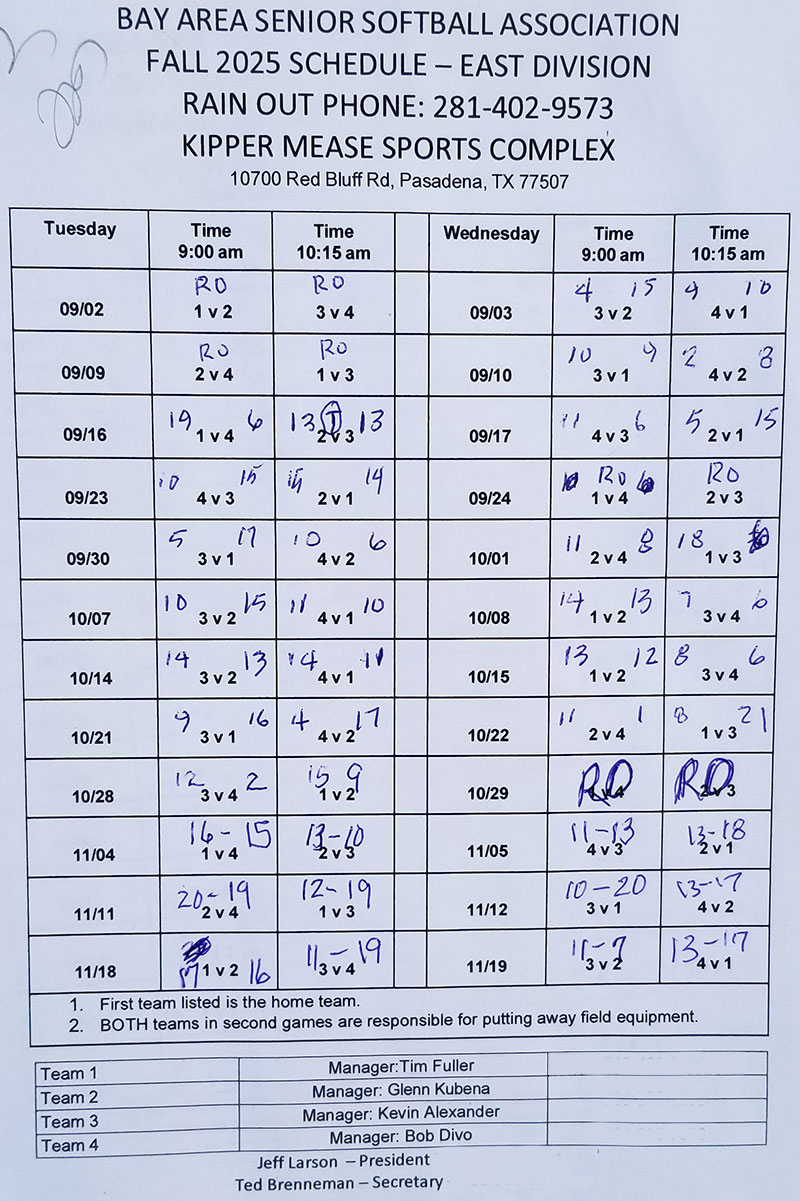 Scores for Week 12 Tuesday Games